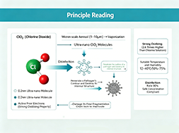 Chlorine dioxide ultra-nano air disinfection technology